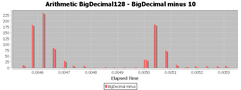 Arithmetic BigDecimal128 - BigDecimal minus 10